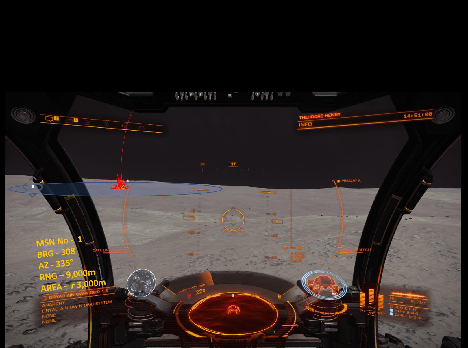 Raccomandazione per la Prospettiva di Superficie SRV : r ...